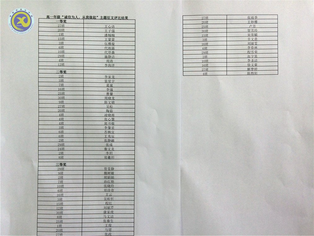 诚信为人,从我做起(图4)
