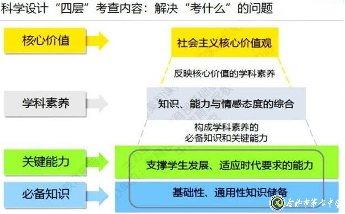 立足化学核心素养 加强高考化学研究(图3)