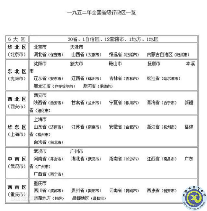 △1952年全国省级行政区一览图.png △1952年全国省级行政区一览图.png