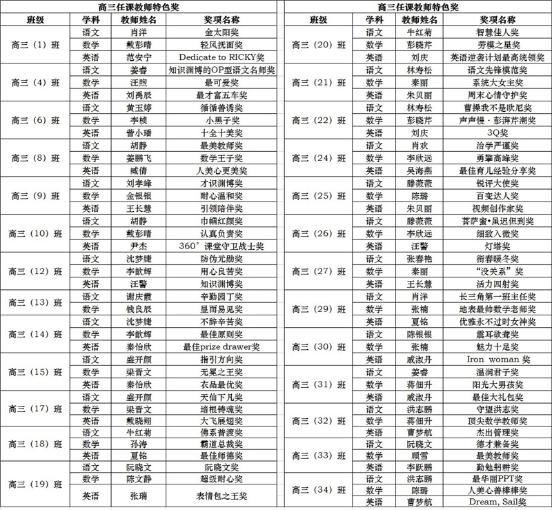 高三教师特色奖.jpg 高三教师特色奖.jpg