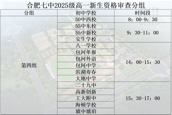 合肥七中2025级高一新生录取通知发放及资格审查通知(图4)